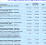 Депутаты одобрили 13 муниципальных программ - Дума Усолье-Сибирского